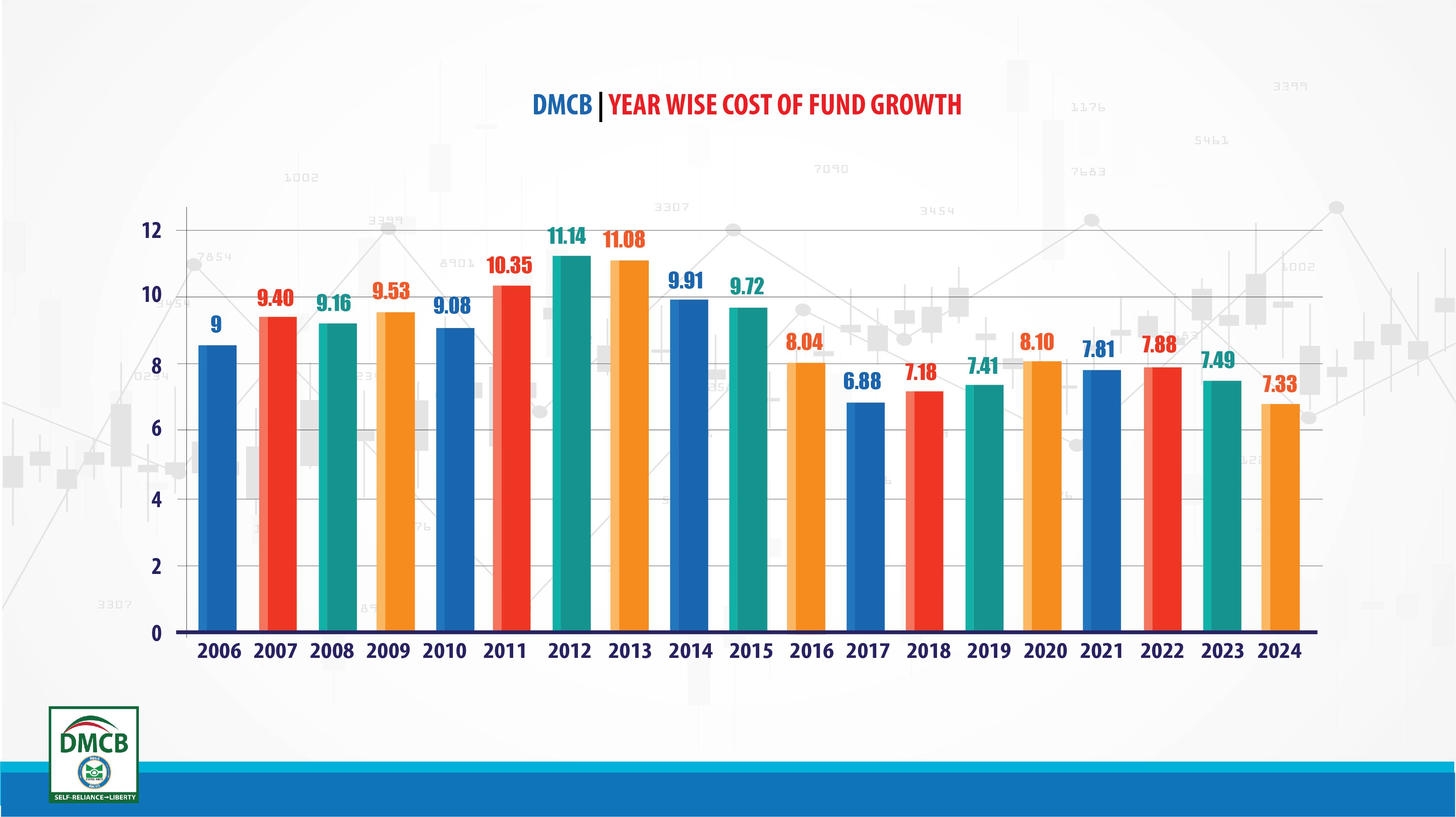 cost_of_fund